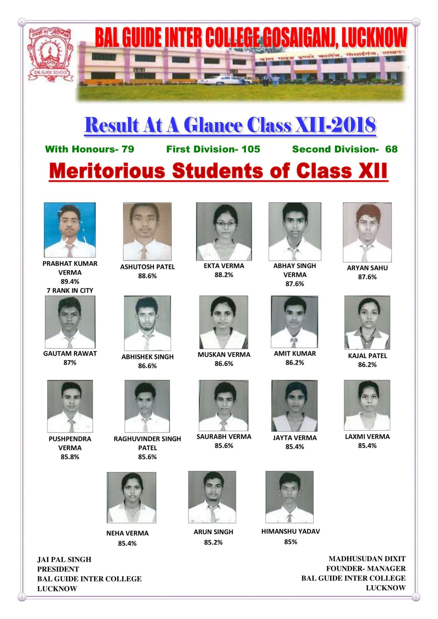 Merit List Bal Guide School